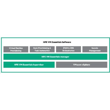 Veeam Public Sector Backup and Replication Enterprise Plus 3yr Subscription 24x7 Support E-LTU