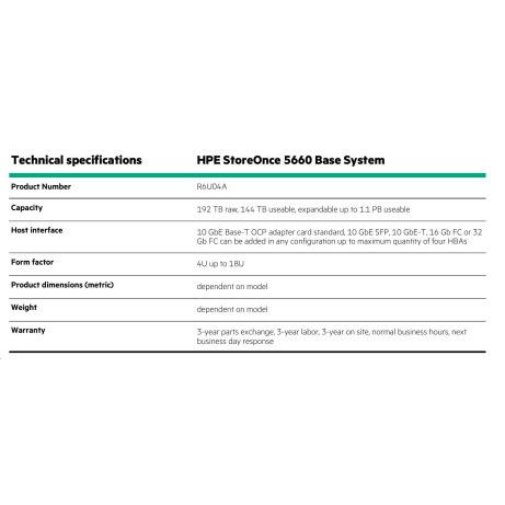 HPE StoreOnce 5660 System with 2 x 1.9TB SSDs for OS and 8 x 6.4 TB SSD disks for Data Cache