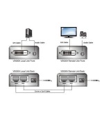 ATEN DVI Video/Audio Extender 60m po Cat5E/Cat6