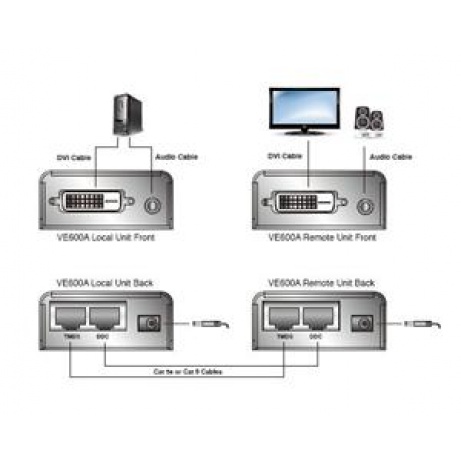 ATEN DVI Video/Audio Extender 60m po Cat5E/Cat6