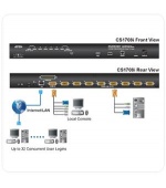 ATEN 8port KVM, USB+PS2, OSD, rack 19" + OverNET