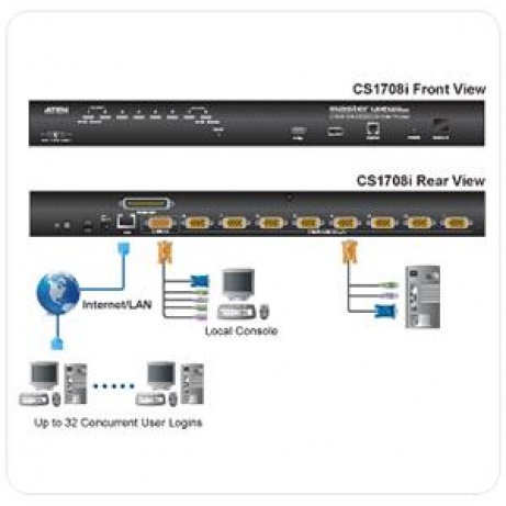 ATEN 8port KVM, USB+PS2, OSD, rack 19" + OverNET