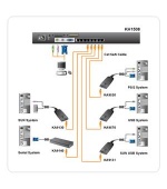 ATEN 8port Cat5 KVM, PS/2+USB, OSD, rack, SUN