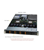 BUNDLE SUPERMICRO A+ Hyper A+ Server AS -1125HS-TNR